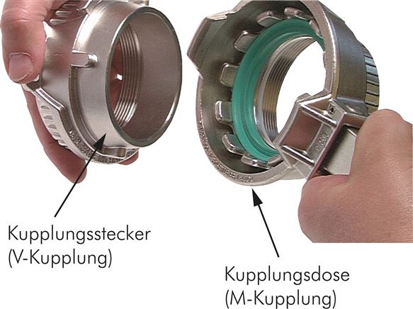 Anwendungsbeispiel: Tankwagen-Kupplung V-Kupplung und M-Kupplung