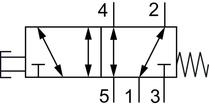 Schaltsymbol: 5/2-Wege Drucktasterventil